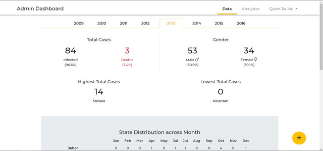 data-page