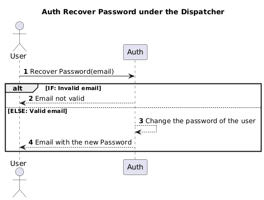 Recover Password