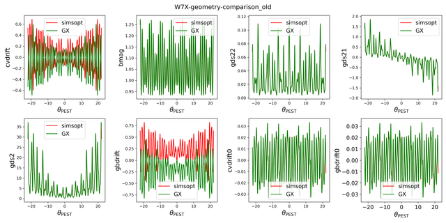 W7-X-geometry-comparison-old