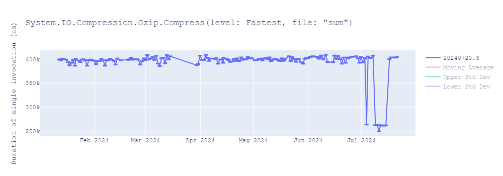 graph