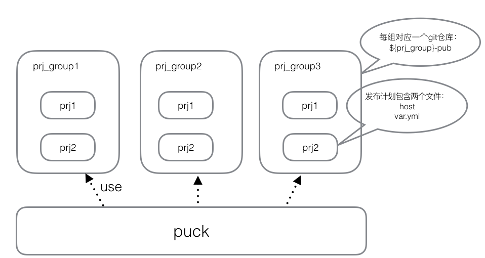 prj-pub