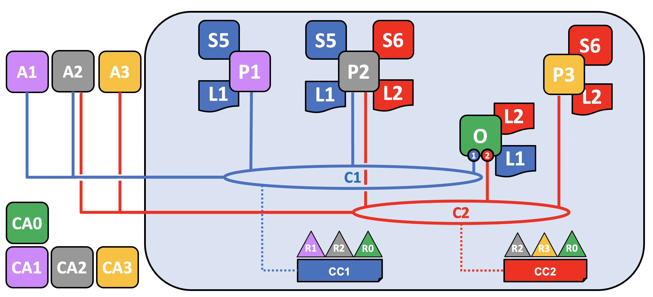 chaincode