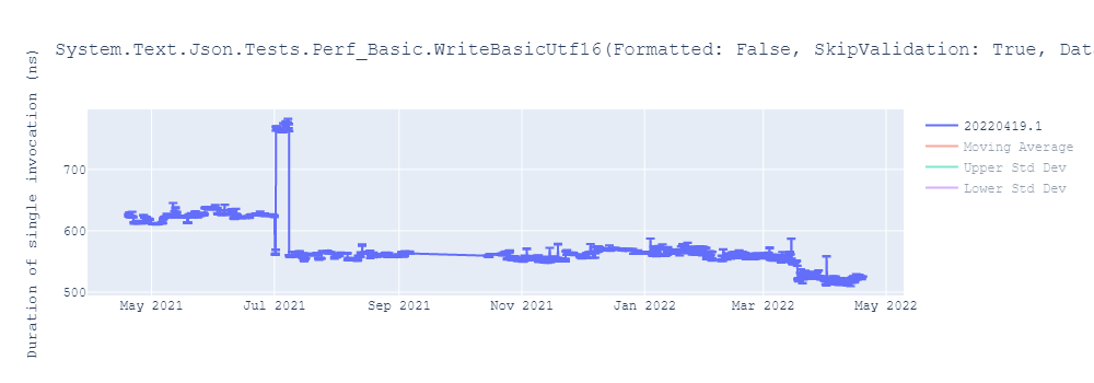 graph