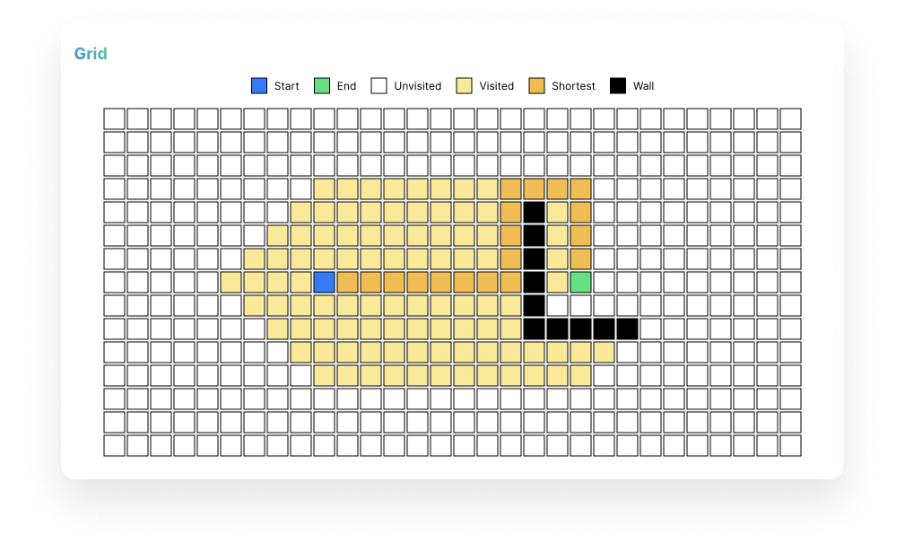 Visualization of A-Star algorithm