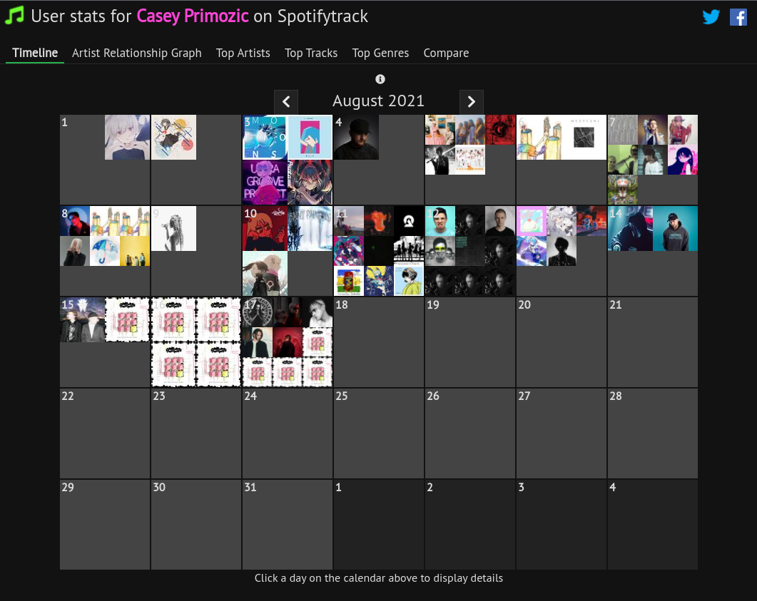 A screenshot of Spotifytrack showing the homepage for a user with a timeline showing recently discovered tracks and artists