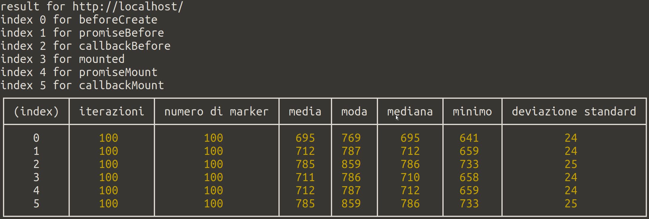 Example of result