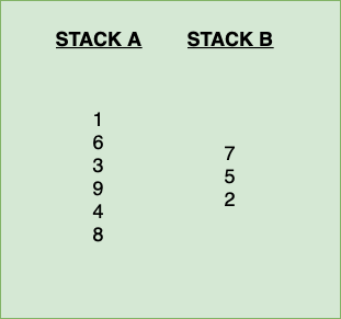 “7” is pushed to the STACK_B