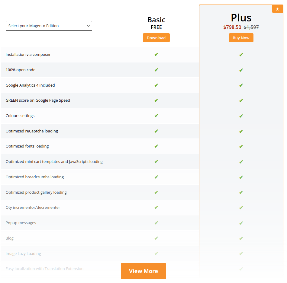 Plans and Pricing for Optimized Magento 2 Theme