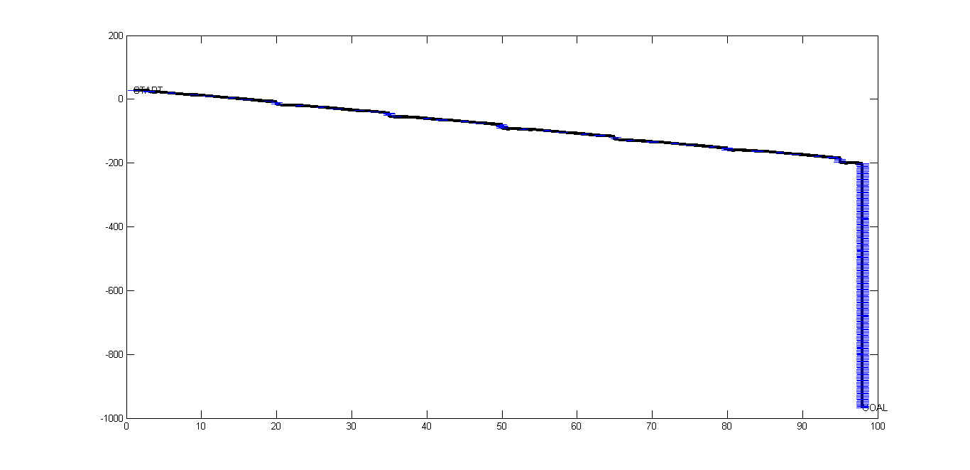 Output_of_Sol2