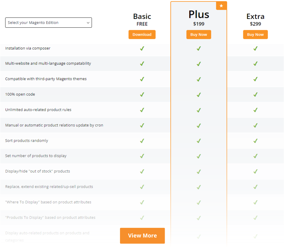 Pricing for Magento 2 Automatic Related Products Extension