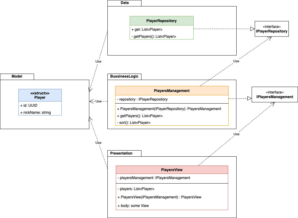 Layer Model 2