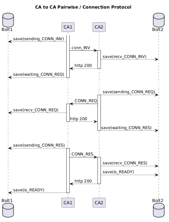 connection-protocol-save-state.puml