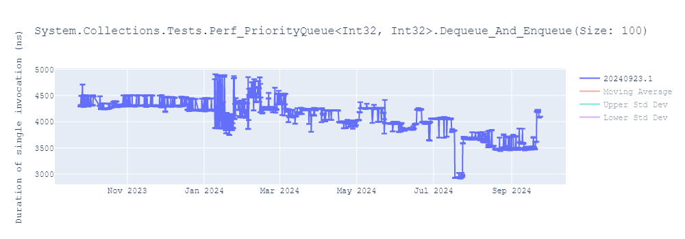 graph