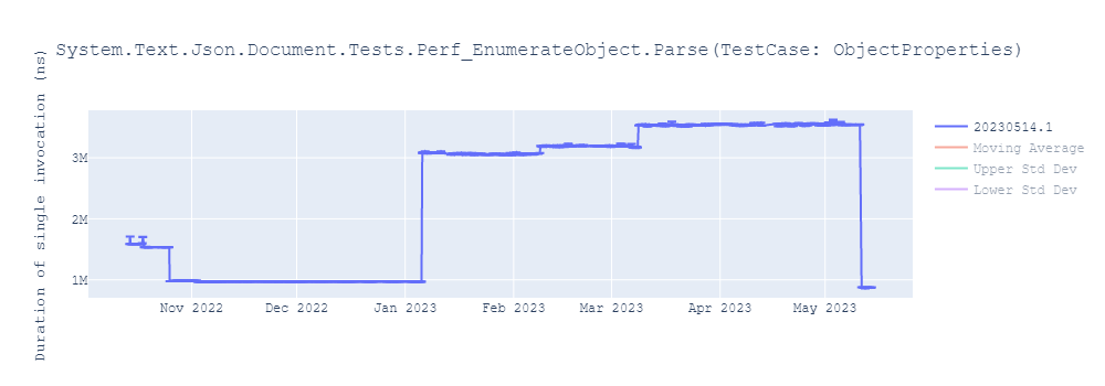 graph