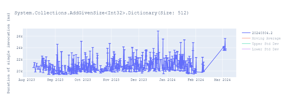 graph