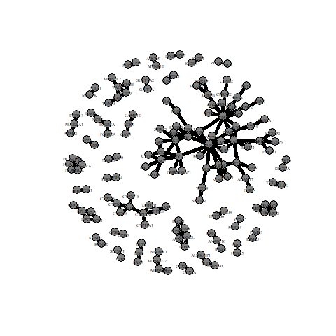 Associated Gene-Gene Interaction Networks 1