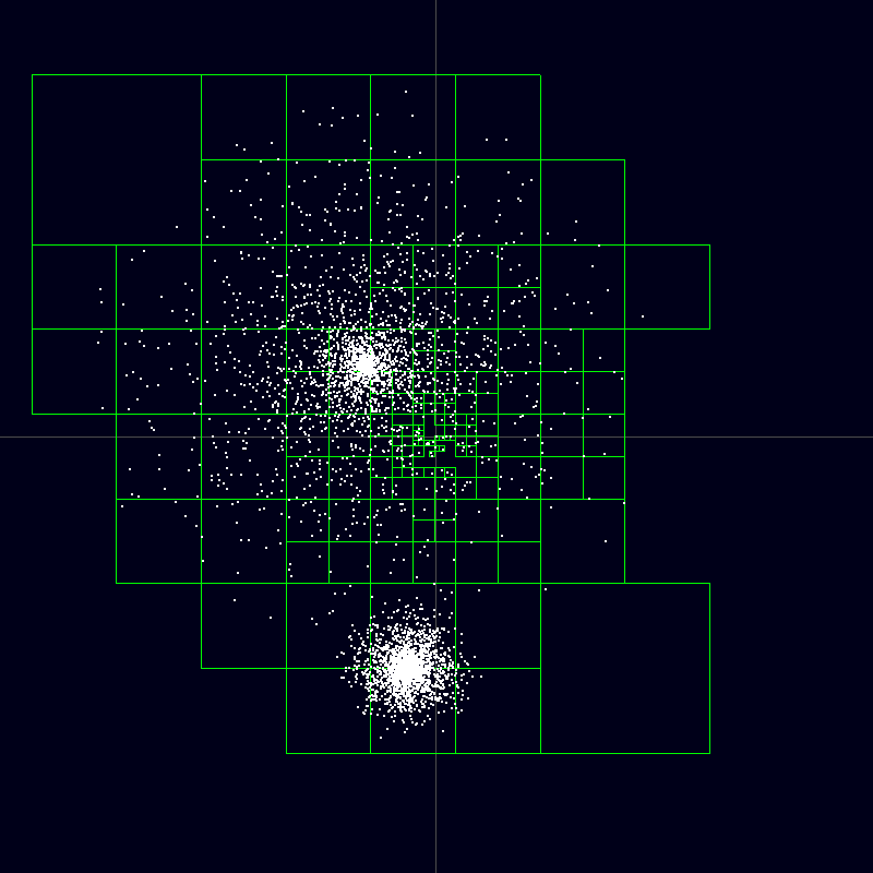 Partitioning of the space into quadrants