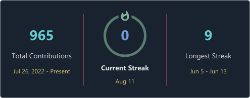 GitHub Streak