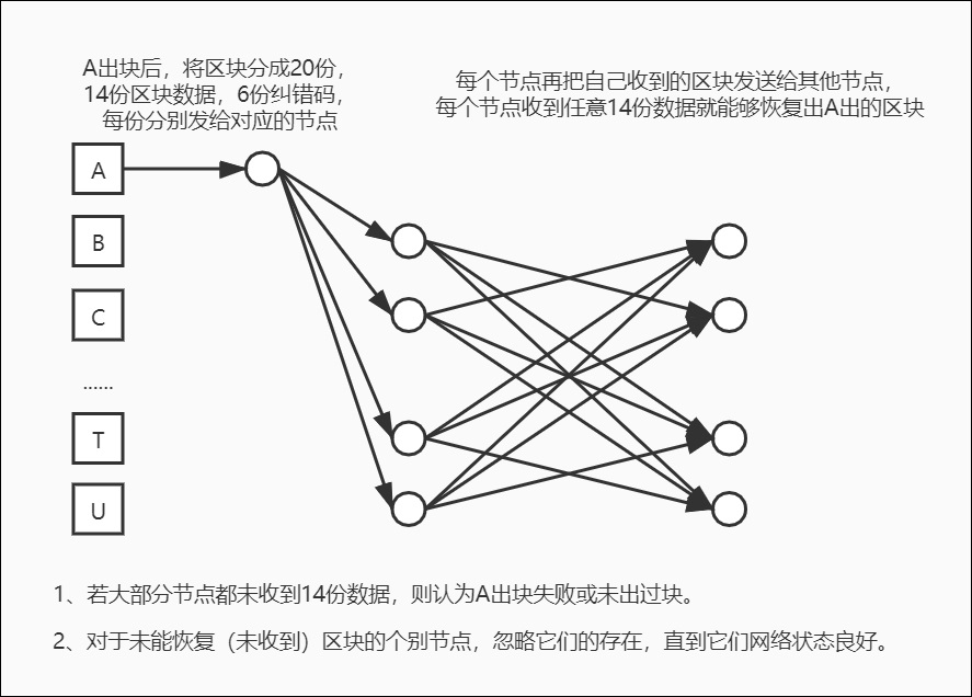 输入图片说明