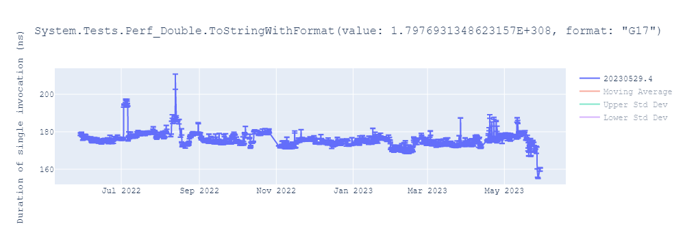 graph