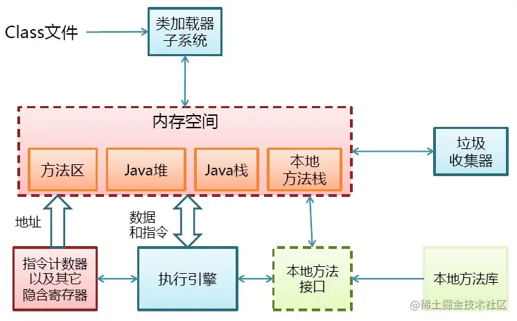 JVM结构图