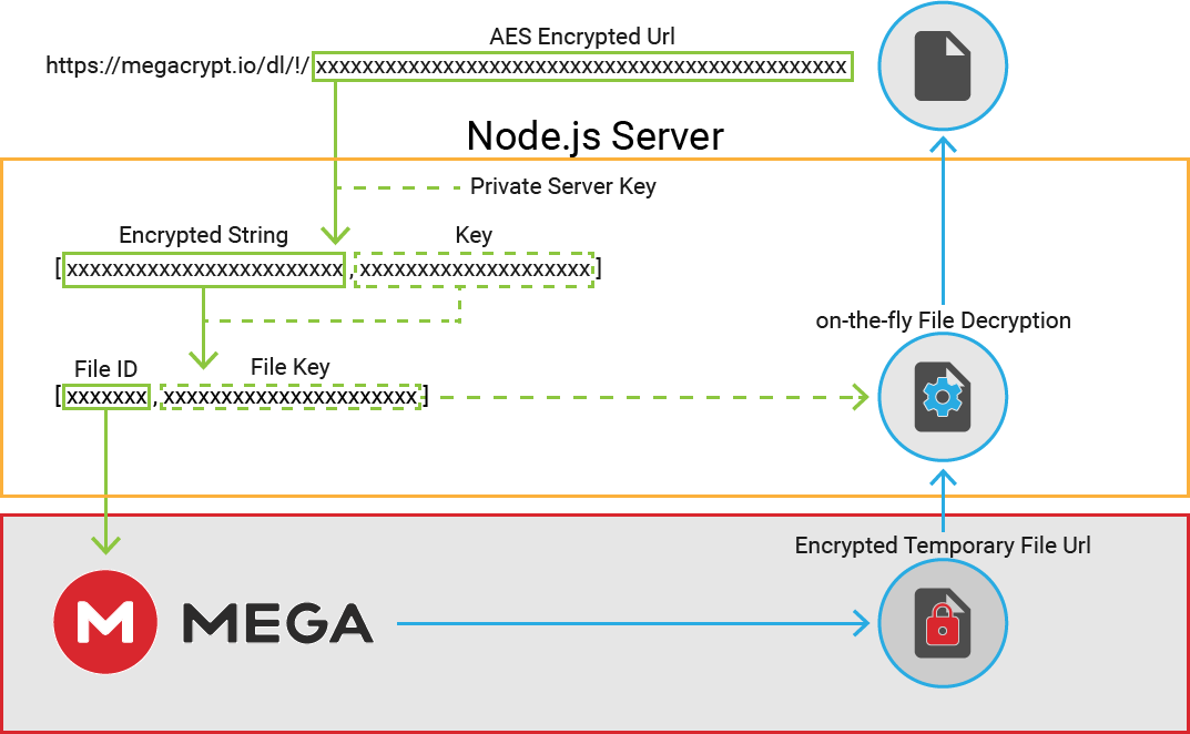 MegaCrypt Url Decryption Example