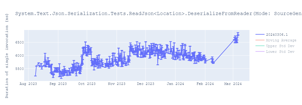 graph