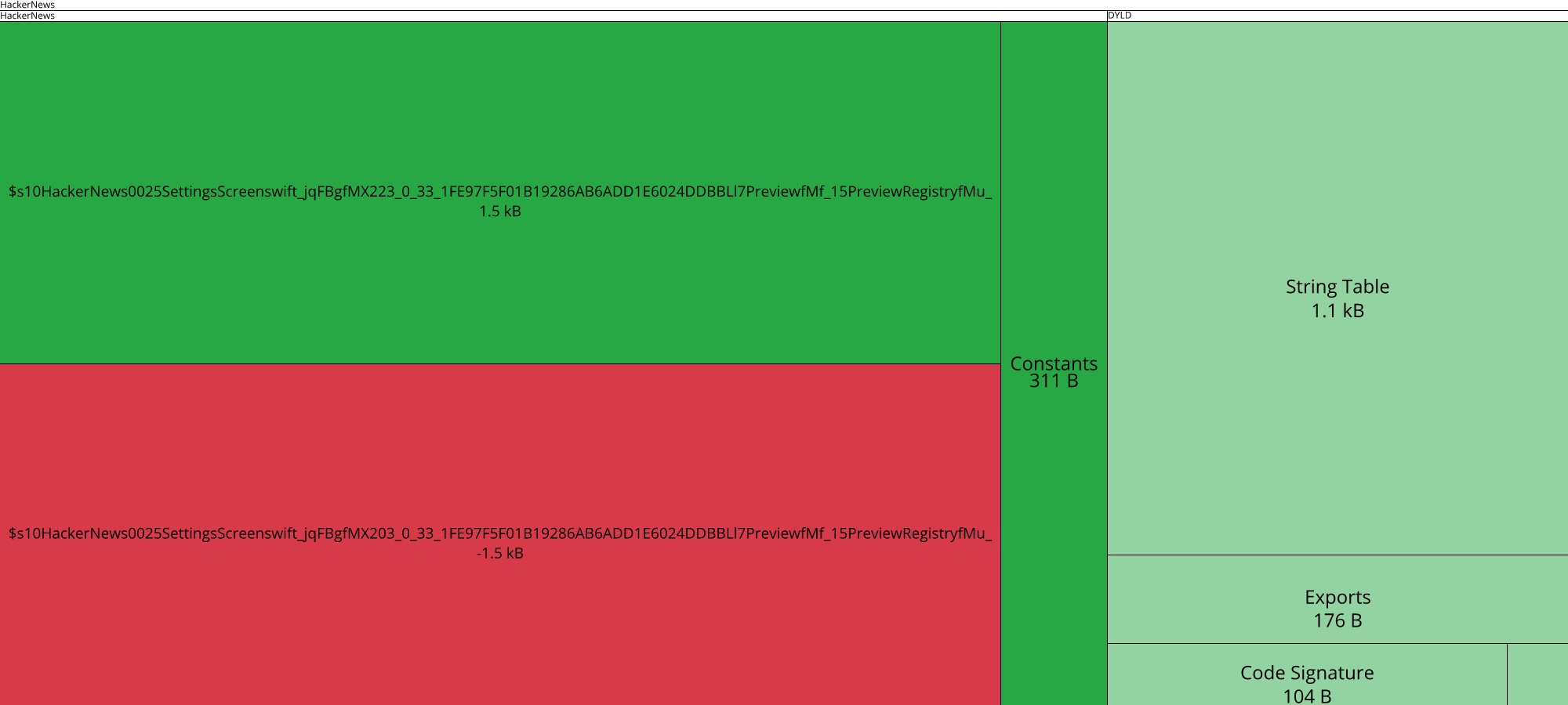 Image of diff