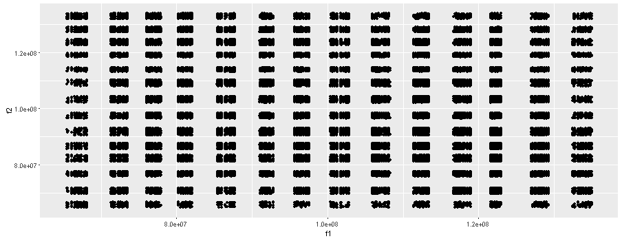 F1/F2 scatterplot