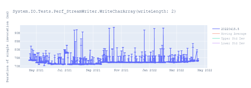 graph