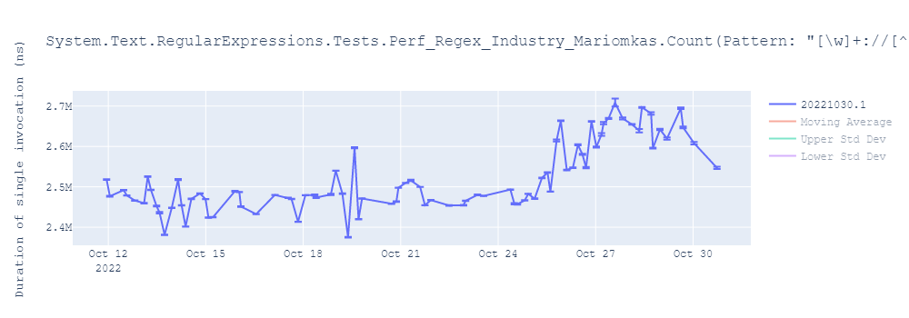 graph