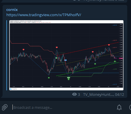 Live TradingView Screenshot