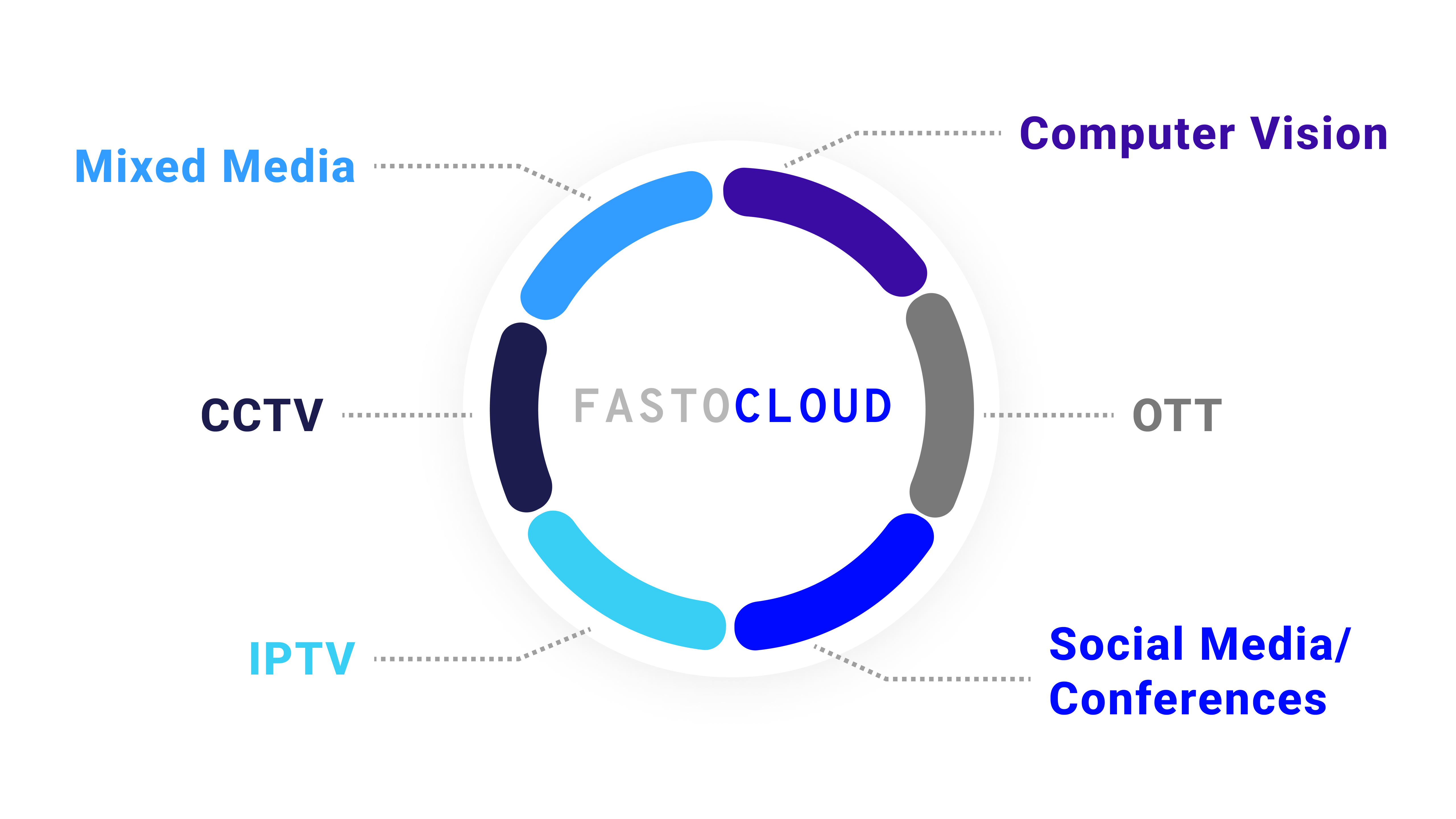 Use Cases