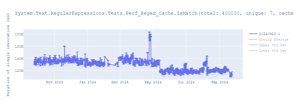 graph