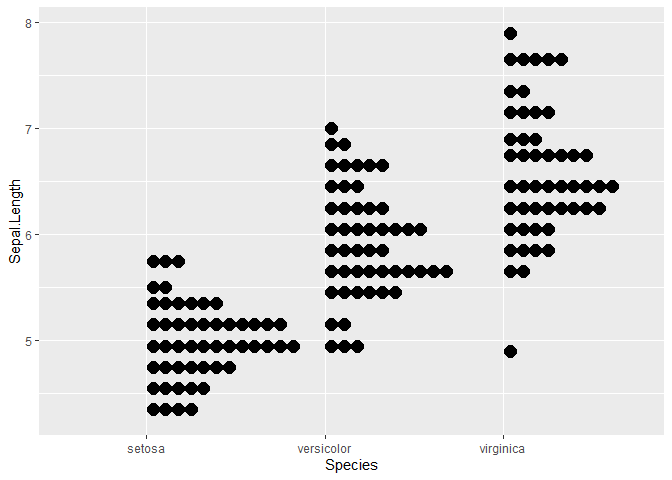 geom_dotplot() with continuous x variable and a categorical y variable ...