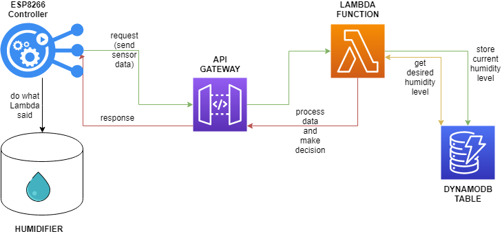 diagram_link_broken-T_T