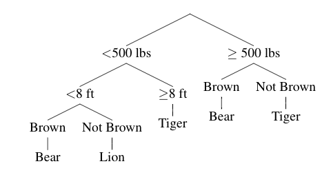 arbol clasificacion