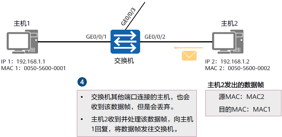 以太网交换技术2022-03-19-21-48-56