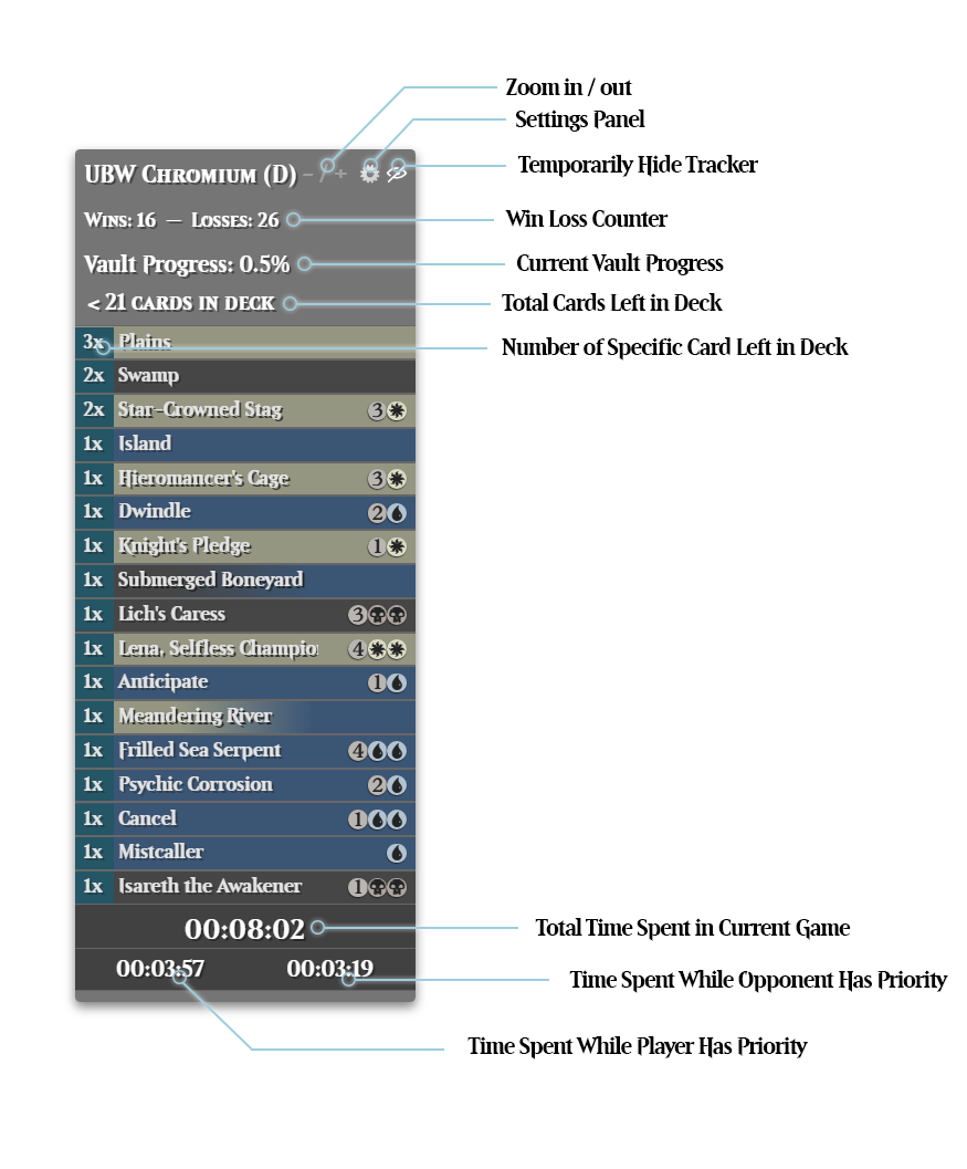 Tracker Features