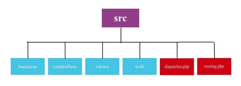 Project Structure