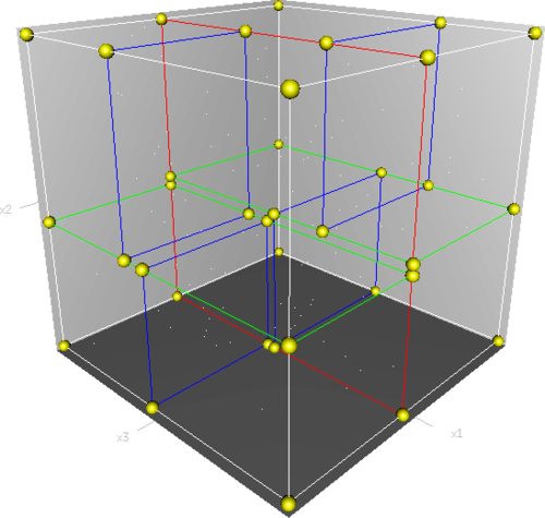 Example k-d tree