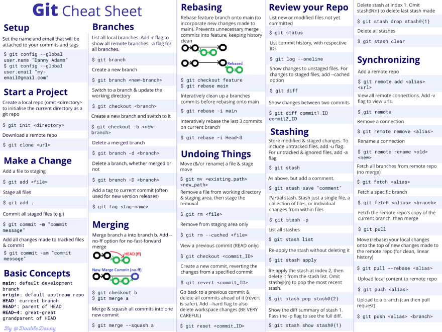 Git Cheat Sheet