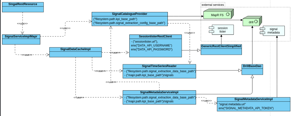 archimate with class diagram