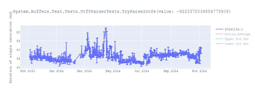 graph