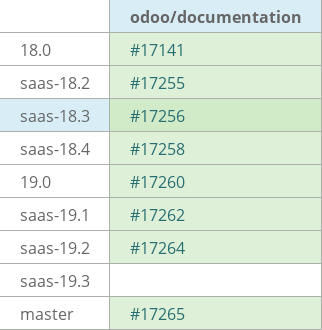 Pull request status dashboard