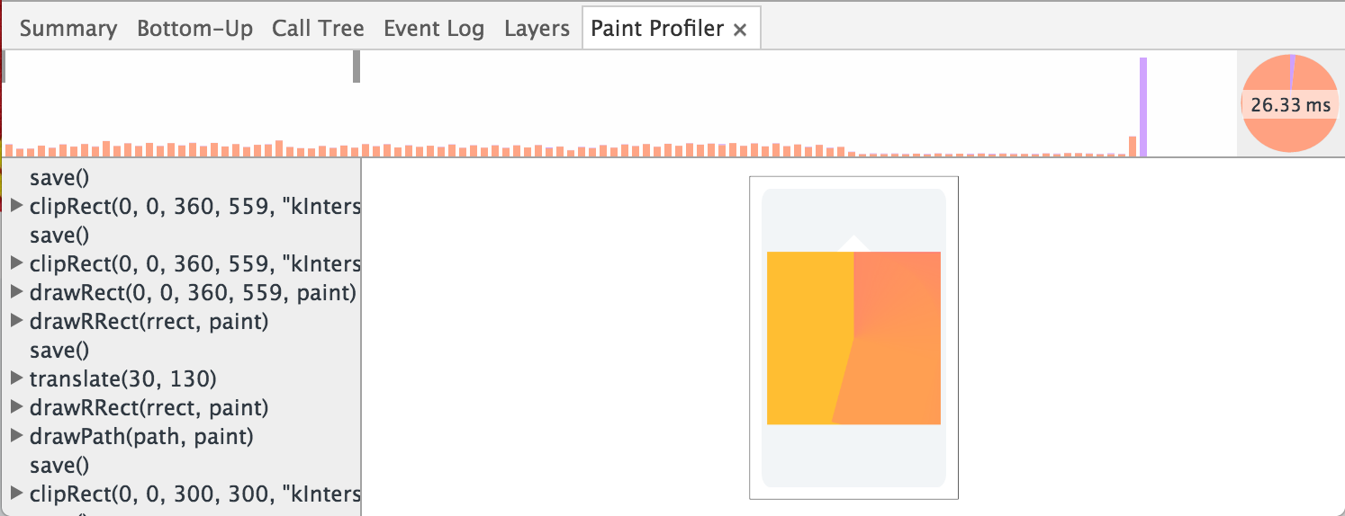 paint profiler FTW