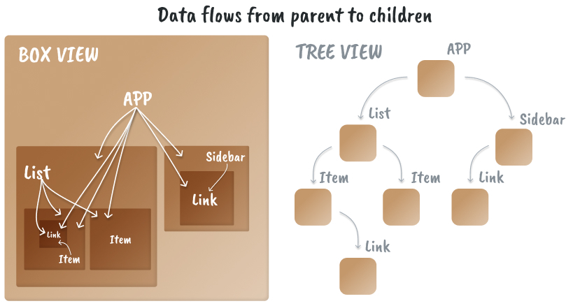 (information and the parent's")