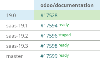 Pull request status dashboard
