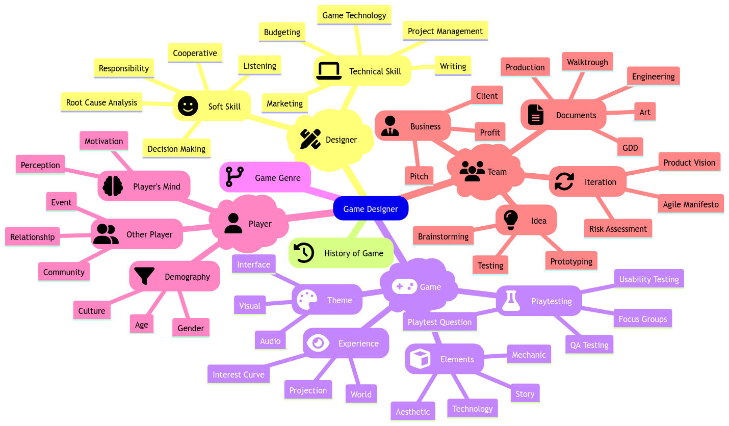 game-design-map