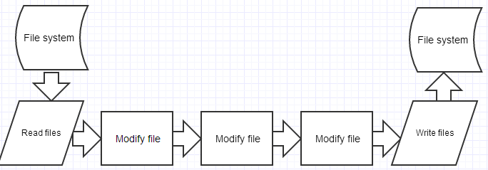 gulp-diagram